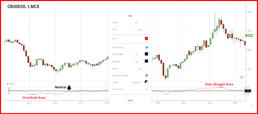 rsi